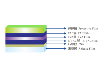 IPS compensation