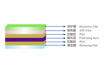 Polarizers with APF