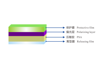 Transmission polarizers