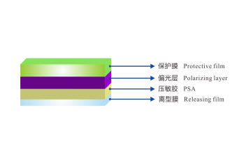 Vehicle-mounted ultra-high durability dye polarizers